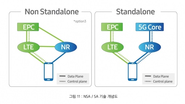 China commercializes 5G SA
