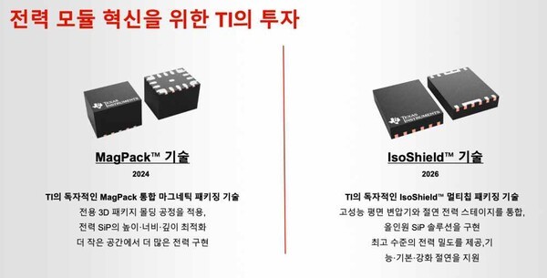 Texas Instruments Shrinks Isolated Power Modules for EVs and Data Centers
