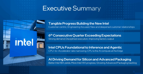 Intel Reports $13.6 Billion Q1 Revenue, Extends Earnings Beat Streak to ...