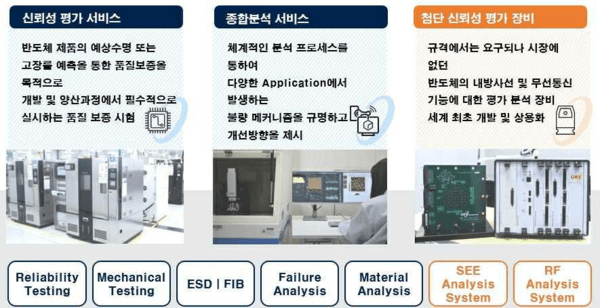 [Y-Insight] QRT Speeds Semiconductor Failure Analysis With FIB, TEM ...