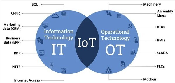 [Physical AI and OT Networks①] Are OT Networks Ready for the Era of ...