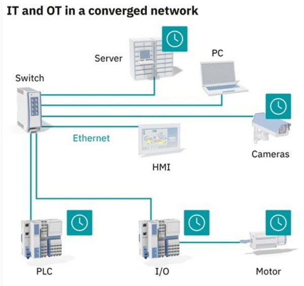 [Physical AI and OT Networks①] Are OT Networks Ready for the Era of ...