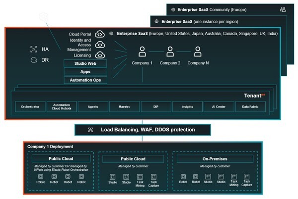 UiPath Launches Automation Cloud in South Korea, Enabling Agentic ...