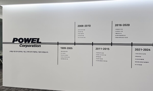 Powerwell Corporation Expands From Semiconductors to Batteries With Employee-Driven Culture
