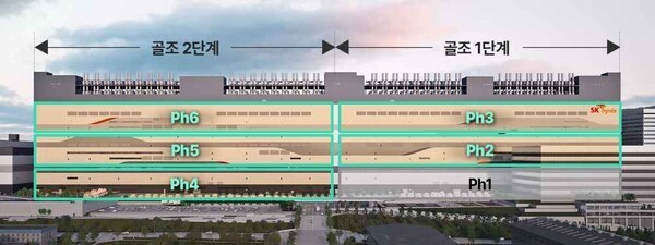 SK hynix Plans to Double DRAM Wafer Capacity by 2030-2031