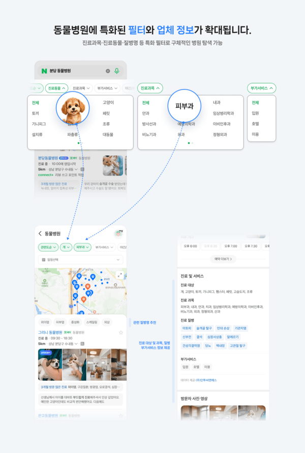 Naver Expands Veterinary Reviews on Smart Place