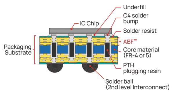 Hanwha Essential Advances Localization of AI Chip Substrate Material