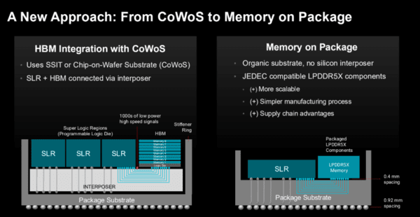AMD Optimizes Memory-on-Package Architecture by Integrating Compute ...