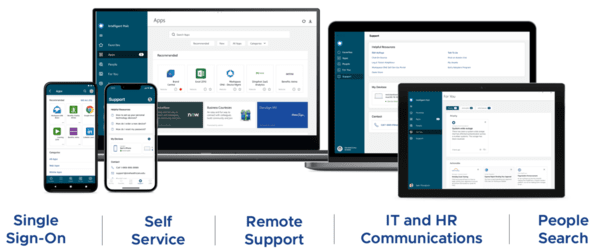 Omnissa positions Workspace ONE as an intelligent hub. (Image: Omnissa)
