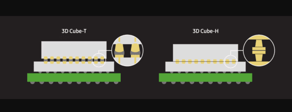 Samsung Foundry's 3D Cube-H advanced packaging technology. (Source: Samsung Electronics)