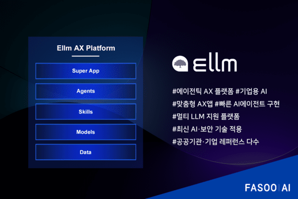 Fasoo AI's agentic AI transformation platform, Ellm. (Image: Fasoo AI)