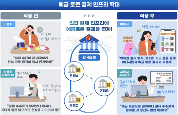 The South Korean government said on July 22 that it will accelerate the rollout of blockchain-based digital payment infrastructure. (Image: Korea Internet & Security Agency)
