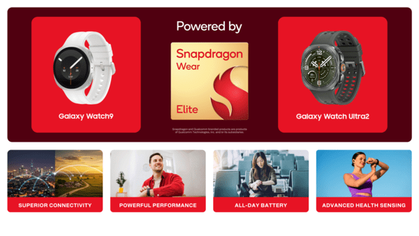 Snapdragon Wear Elite will power the Samsung Galaxy Watch9 and Galaxy Watch Ultra2. (Photo: Qualcomm)
