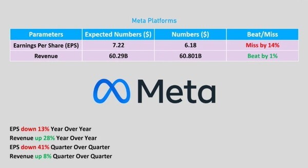 Meta’s second-quarter results summary. (Source: The Earnings Correspondent on X)