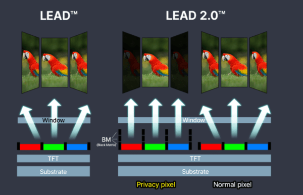 Concept illustration of FMP technology. (Source: Samsung Display Newsroom)