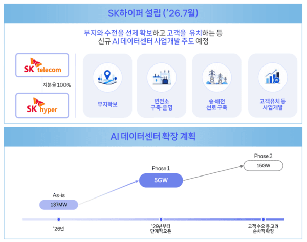 Excerpts from SK Telecom's second-quarter 2026 earnings presentation (Source: SK Telecom)