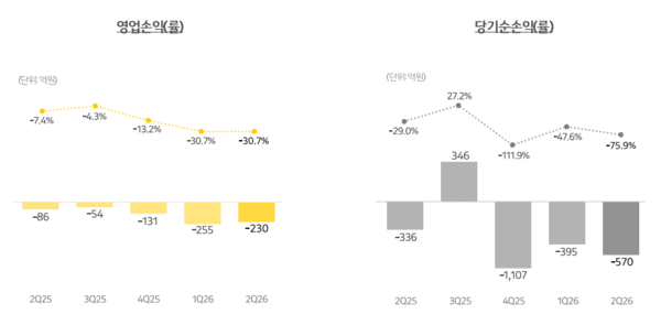 Excerpts from Kakao Games' second-quarter 2026 earnings presentation (Source: Kakao Games)