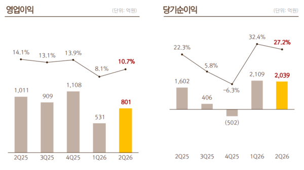 Slides from Netmarble's second-quarter 2026 earnings presentation (Source: Netmarble)