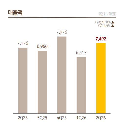 Slides from Netmarble's second-quarter 2026 earnings presentation (Source: Netmarble)