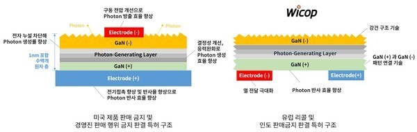 Seoul Semiconductor Wins Optoelectronics Patent Sales Ban in India