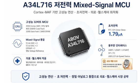 ABOV Semiconductor Develops Ultra-Low-Power Healthcare MCU With i-SENS