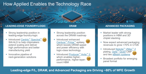 Applied Materials' new equipment and outlook by semiconductor process. (Source: Applied Materials)