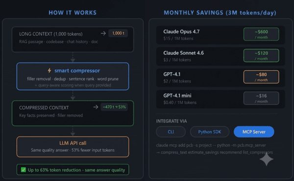 [AI Costs②] Prompt Caching, Compression Emerge as Key to Cutting Token ...