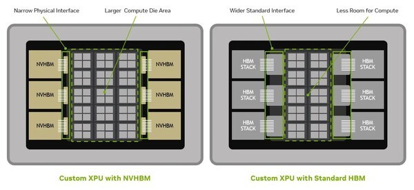 Micron Says NVHBM to Improve Profitability Even With Outsourced Base Die