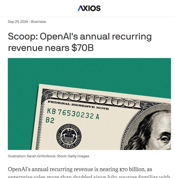 Receita Anualizada da OpenAI Aproxima-se de US$ 50 Bilhões, Abaixo da Estimativa Anterior