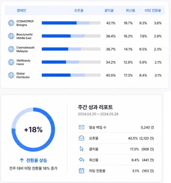 Rinda is Grinda AI’s AI service supporting overseas exports. (Source: Grinda AI)