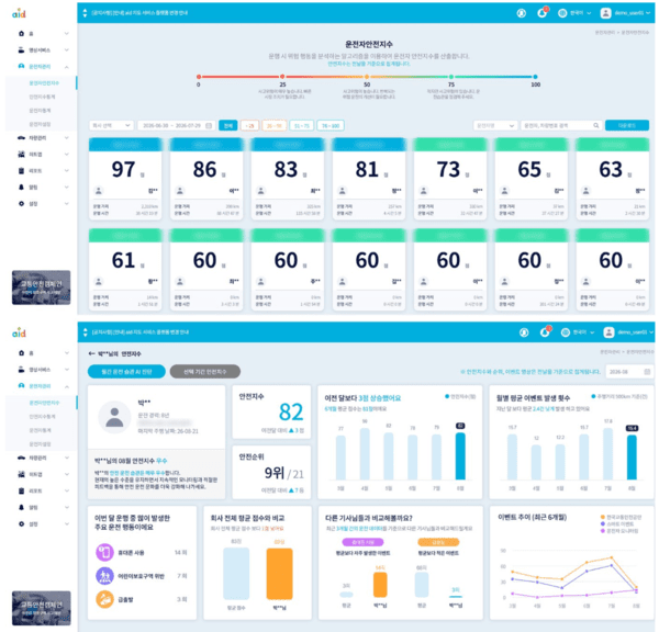 AIMATICS' safe driving scoring dashboard.