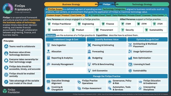 [AI FinOps ②] Volatile AI Costs Demand Real-Time, Proactive Controls