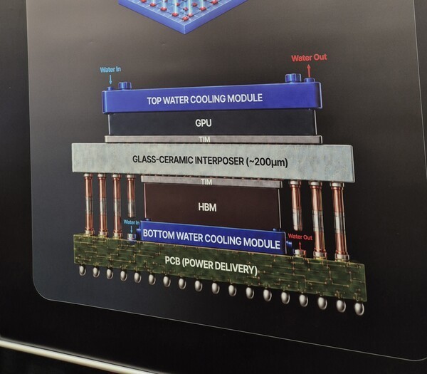 Hbm Stack Layout Shindo Eng Lab Proposes 3D Chip Packaging With HBM Stacked Beneath GPU