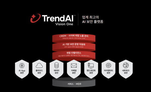 Trend Micro Pledges 10 Billion Yen for Cybersecurity Modernization in Japan